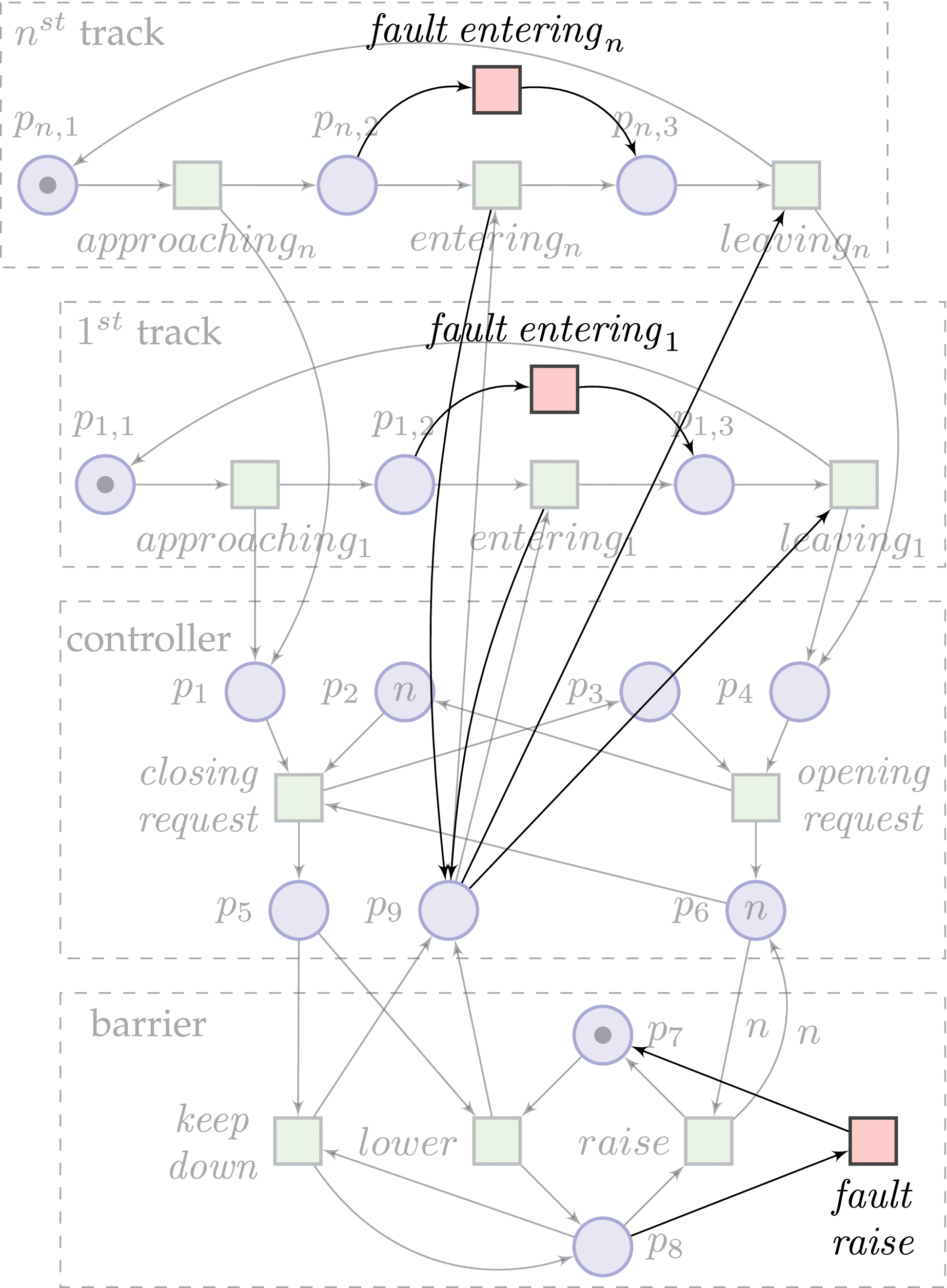 マロン What Petri Nets Oblige us to Say Comparing Approaches for