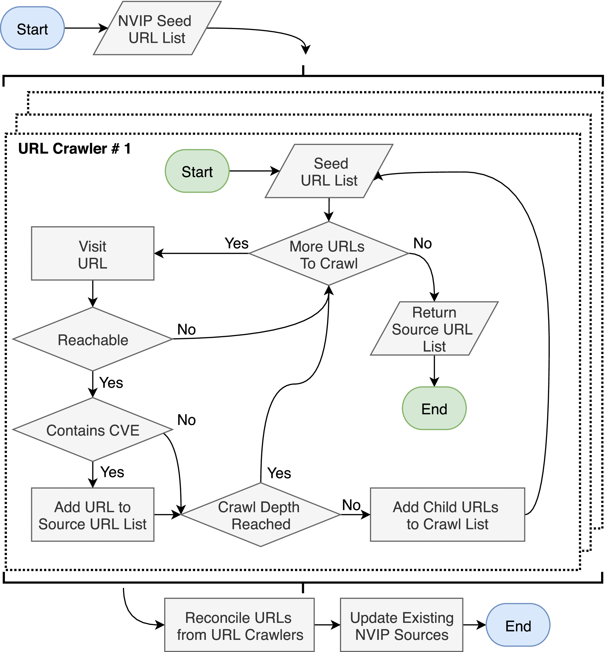 Empirical Validation of Automated Vulnerability Curation and 