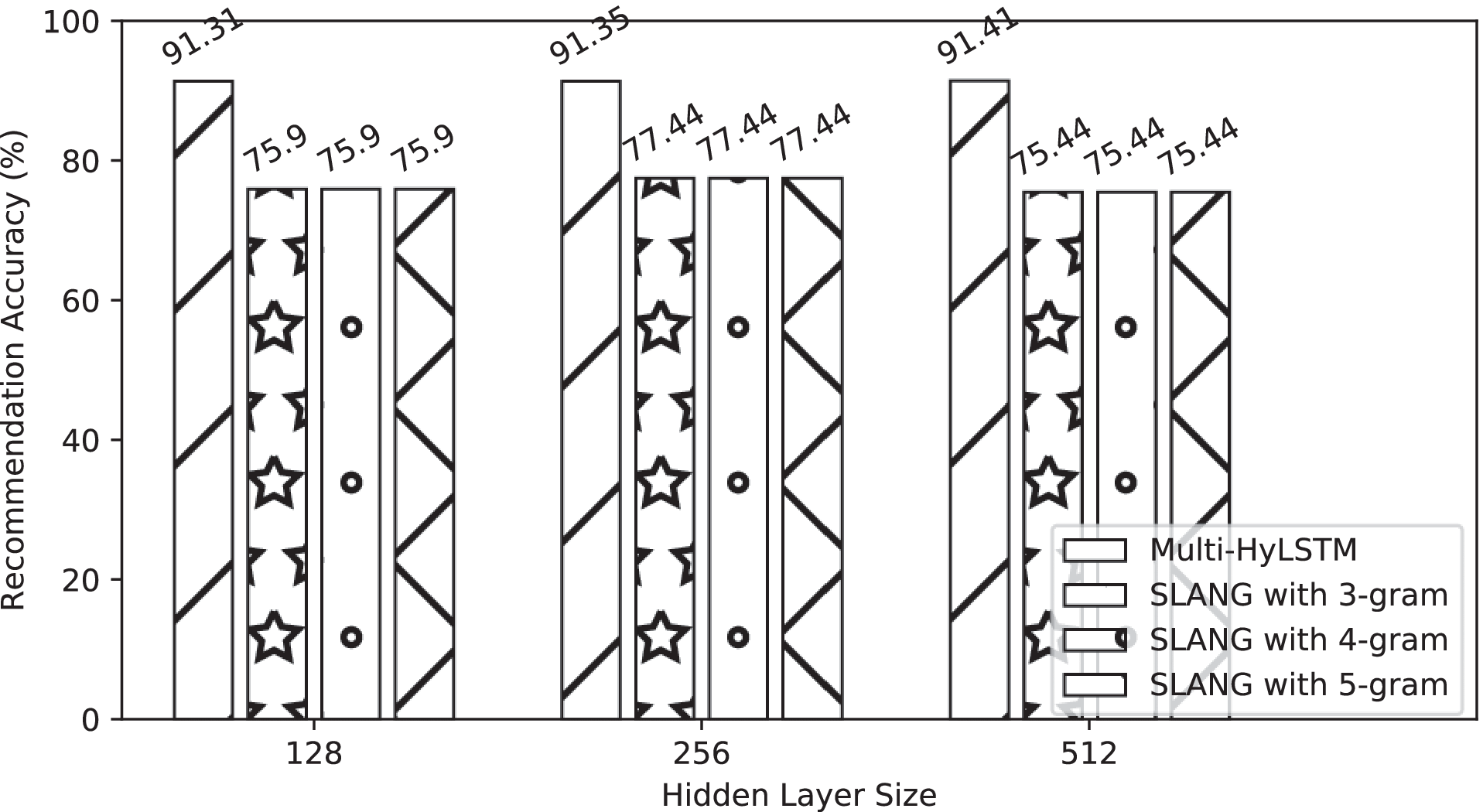 Specializing Neural Networks for Cryptographic Code Completion Applications