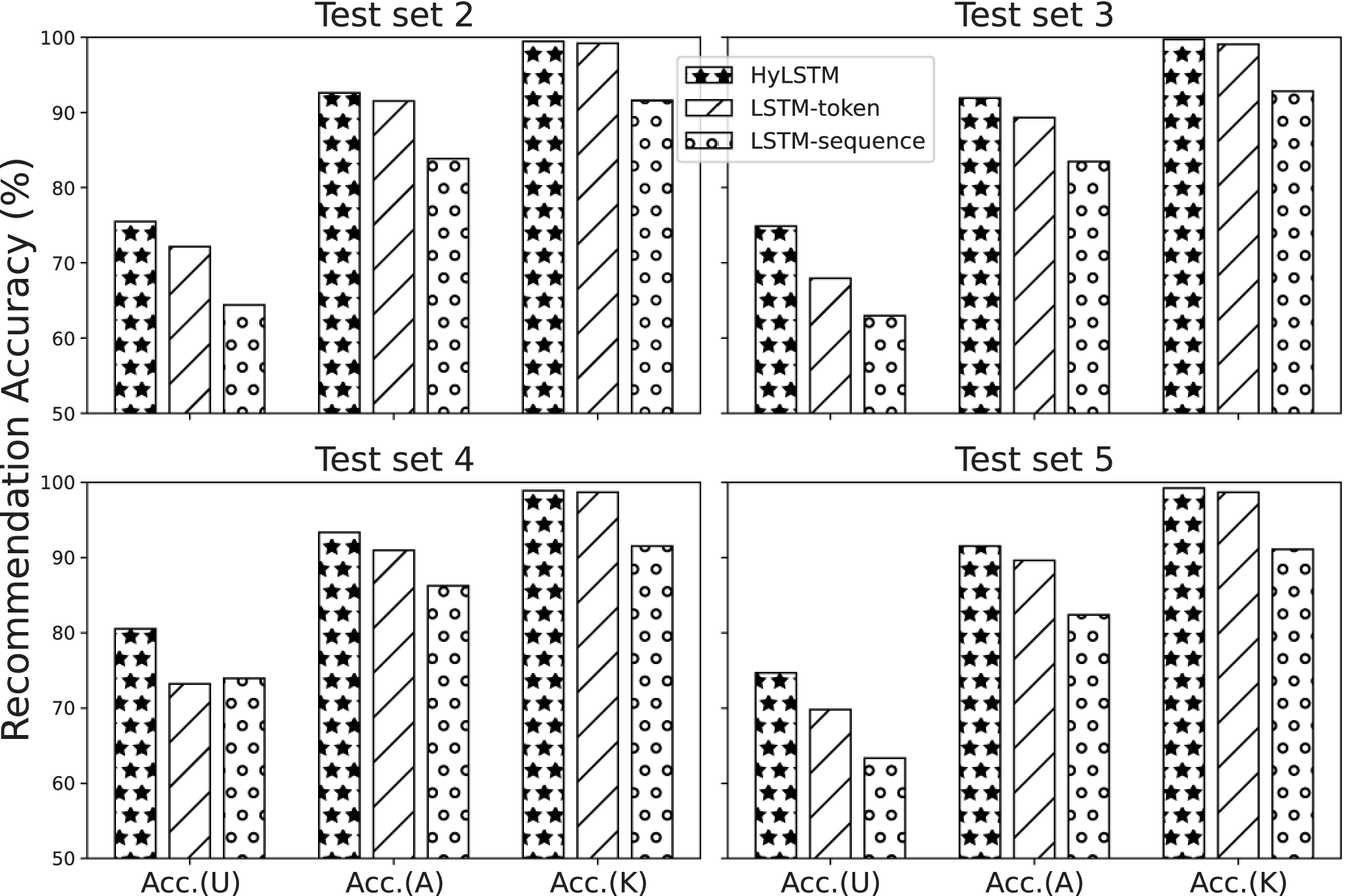 Specializing Neural Networks for Cryptographic Code Completion Applications