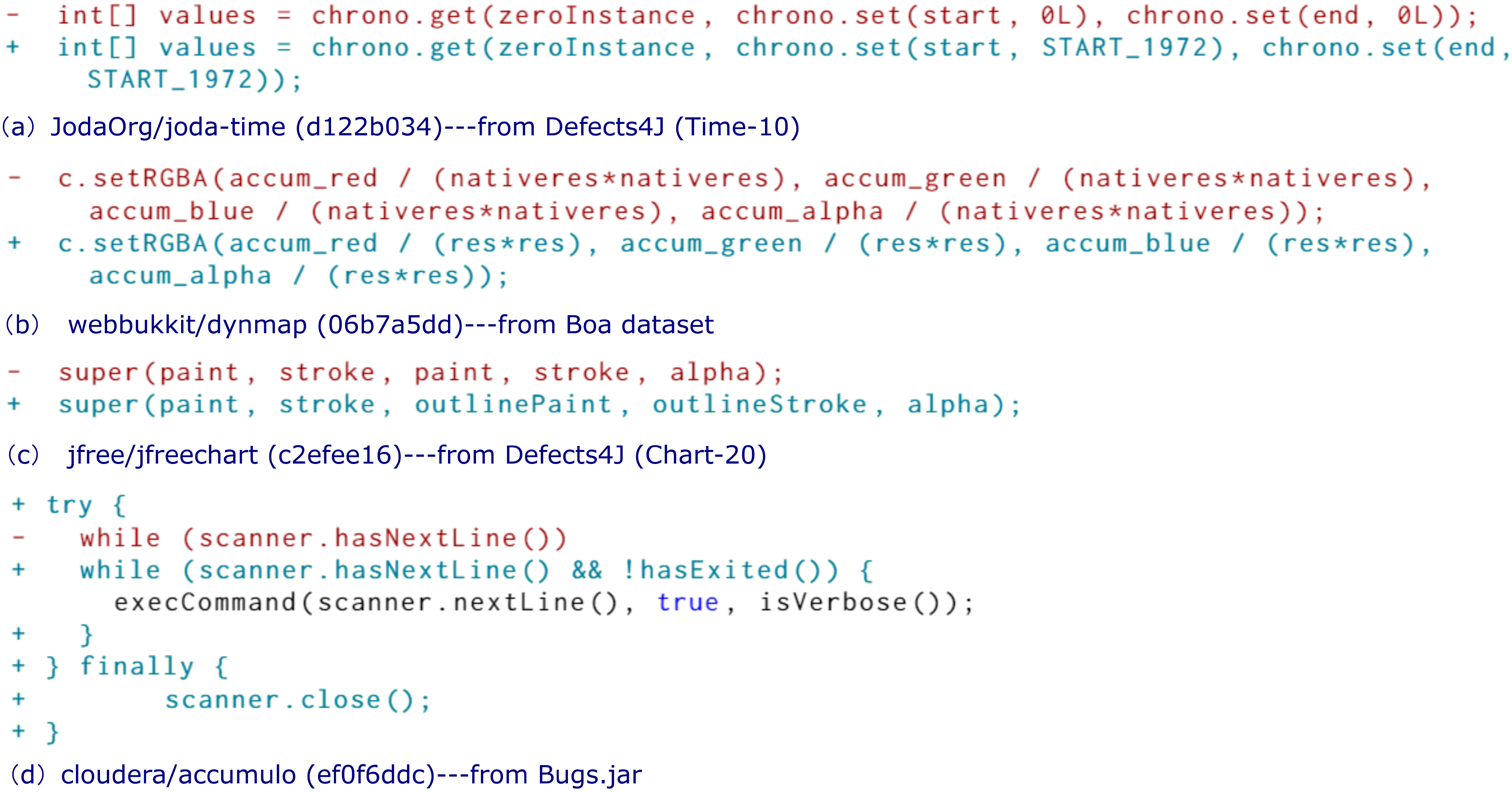 Learning the Relation Between Code Features and Code Transforms With  Structured Prediction