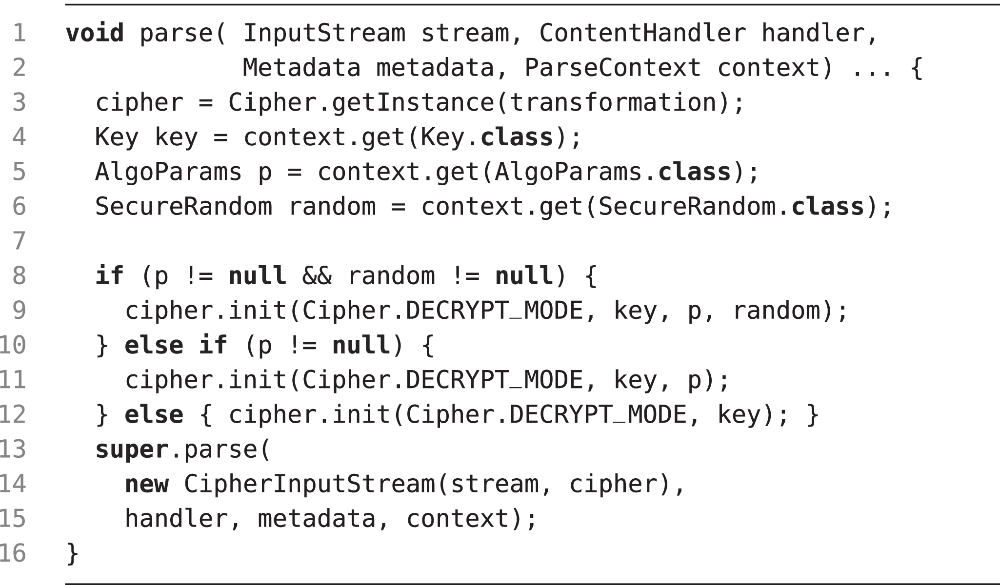 Runtime Verification of Crypto APIs: An Empirical Study