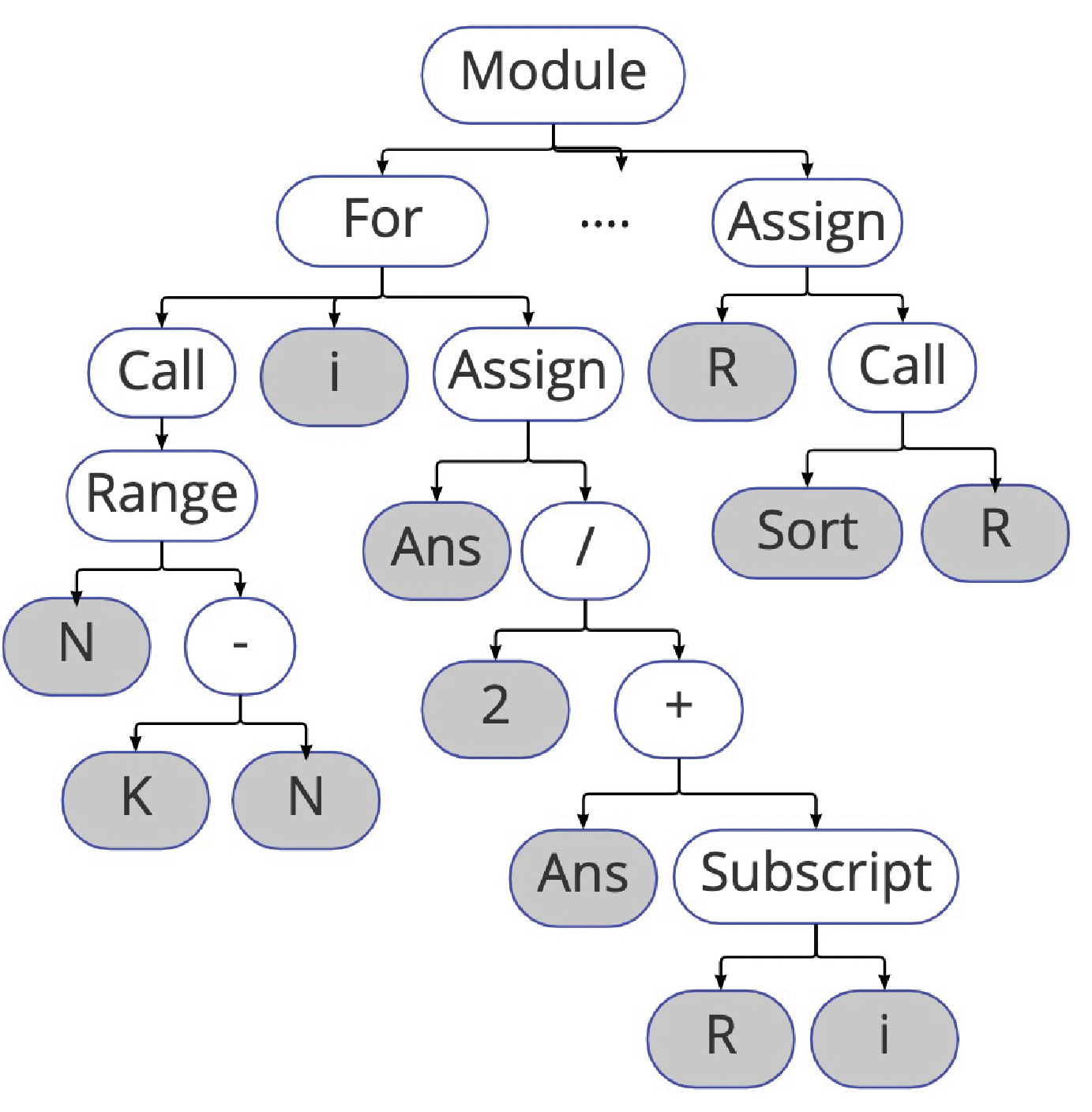 Improving Cross-Language Code Clone Detection via Code