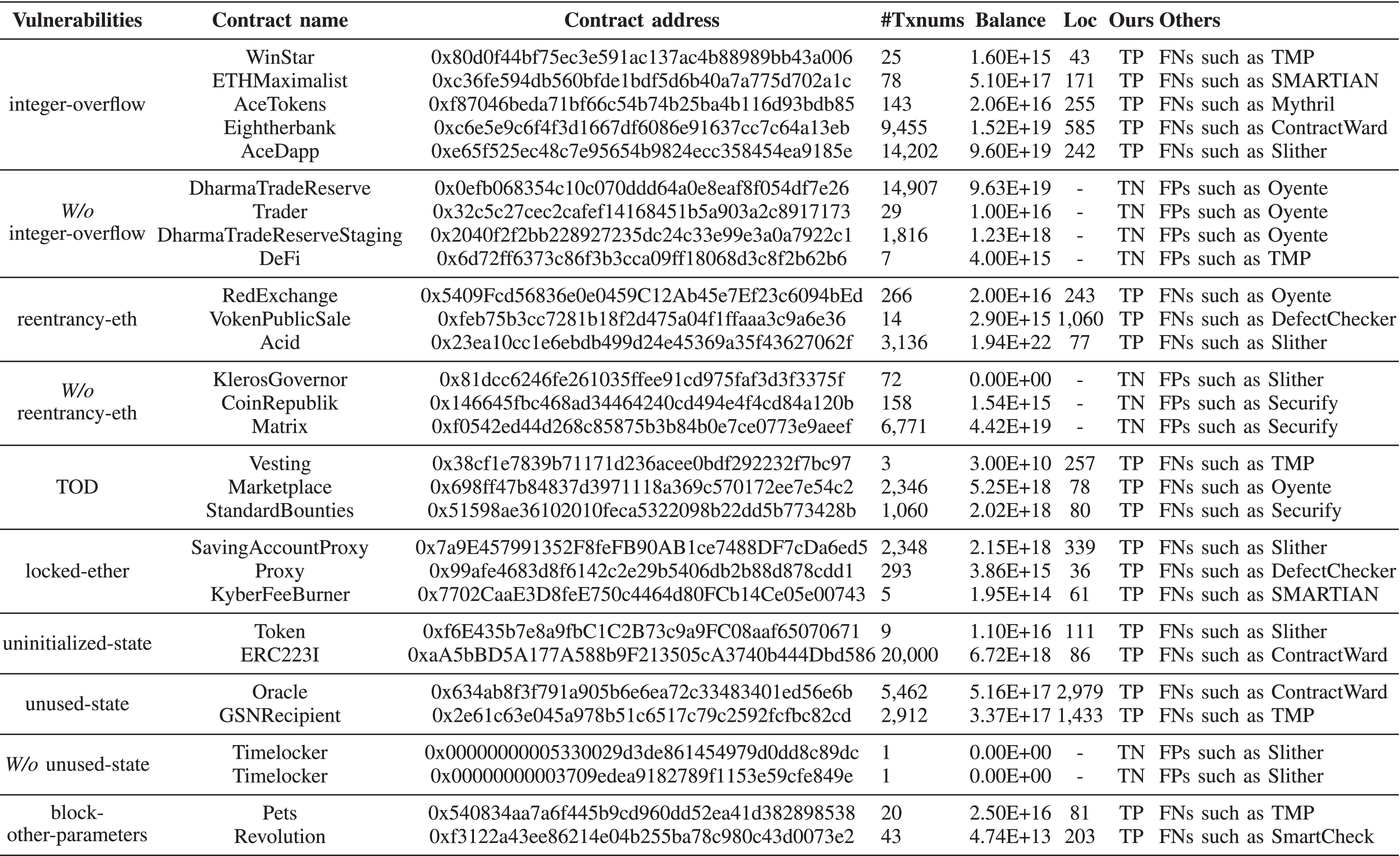 VulHunter: Hunting Vulnerable Smart Contracts at EVM Bytecode-Level via  Multiple Instance Learning