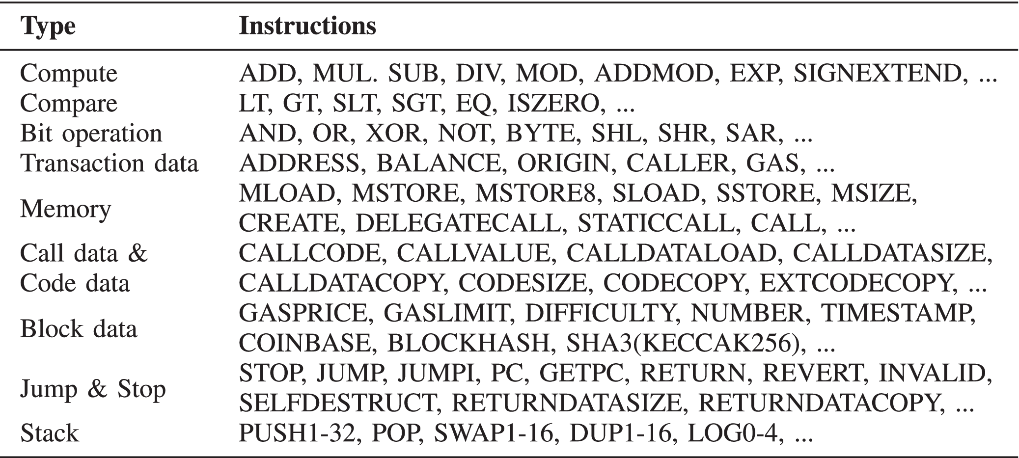 VulHunter: Hunting Vulnerable Smart Contracts at EVM Bytecode-Level via  Multiple Instance Learning
