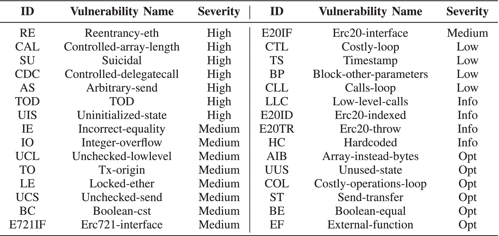 VulHunter: Hunting Vulnerable Smart Contracts at EVM Bytecode-Level via  Multiple Instance Learning