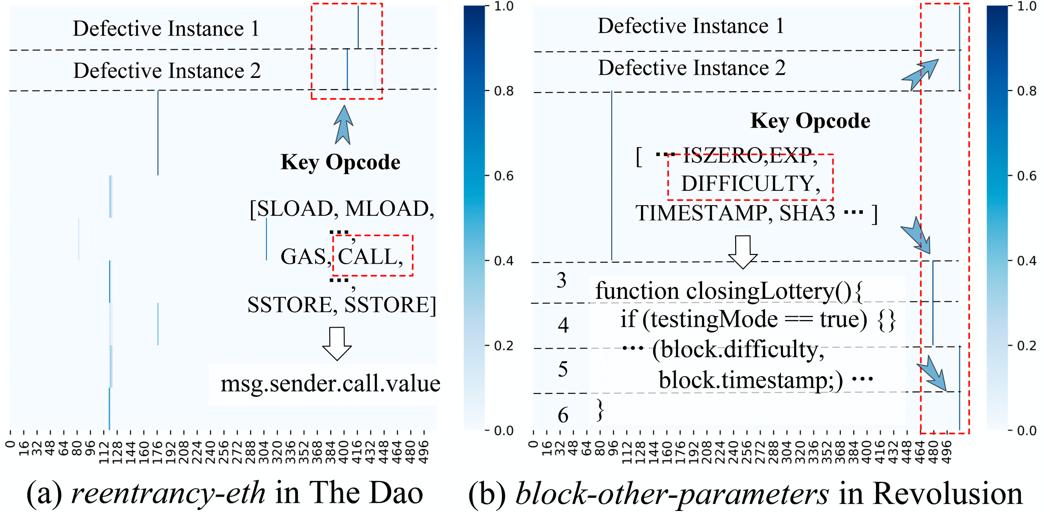 VulHunter: Hunting Vulnerable Smart Contracts at EVM Bytecode-Level via  Multiple Instance Learning