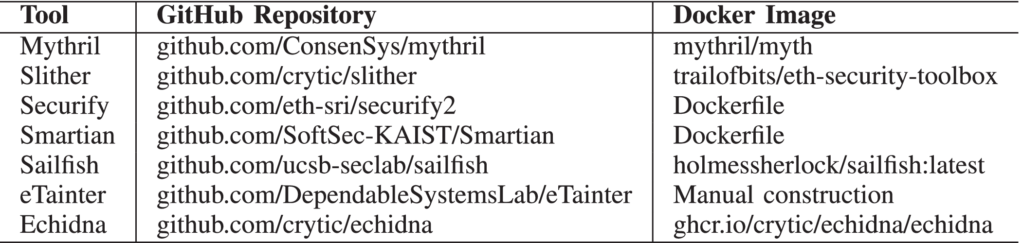 DAppSCAN: Building Large-Scale Datasets for Smart Contract Weaknesses in DApp  Projects