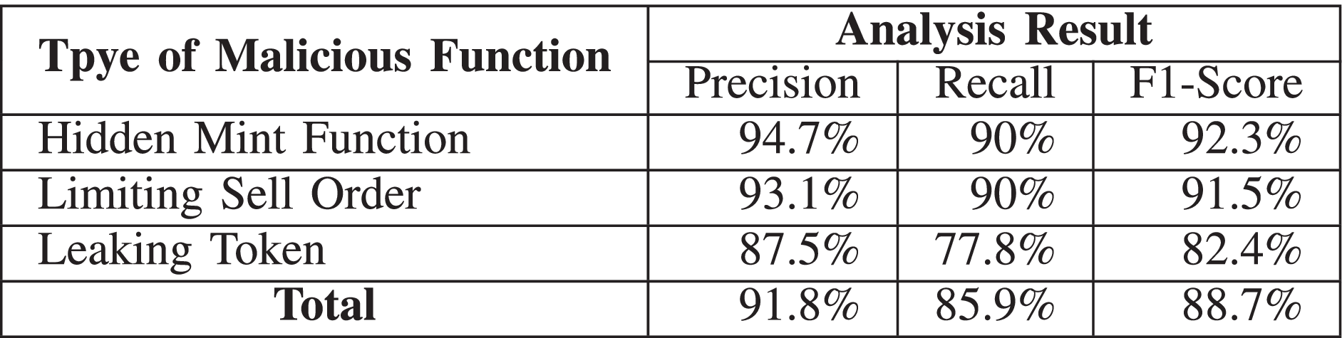 CRPWarner: Warning the Risk of Contract-Related Rug Pull in DeFi Smart  Contracts