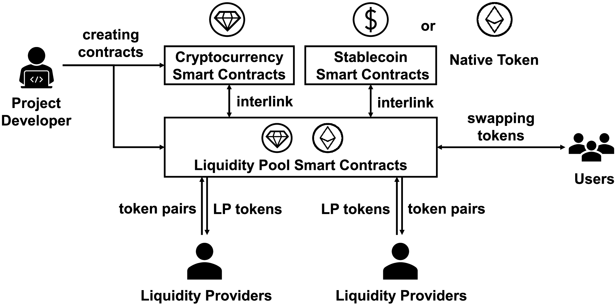 CRPWarner: Warning the Risk of Contract-Related Rug Pull in DeFi Smart  Contracts