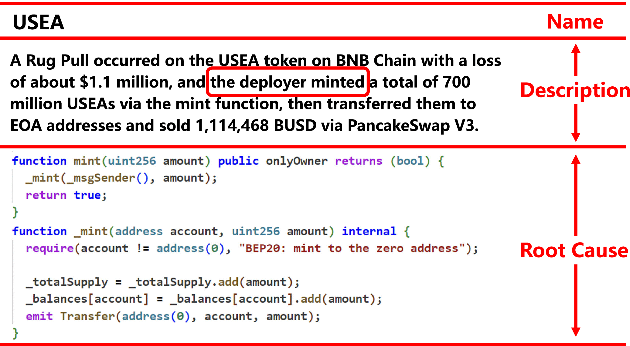 CRPWarner: Warning the Risk of Contract-Related Rug Pull in DeFi Smart  Contracts