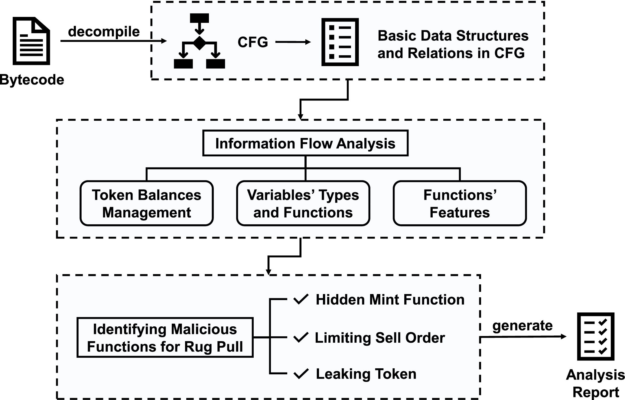 CRPWarner: Warning the Risk of Contract-Related Rug Pull in DeFi Smart  Contracts