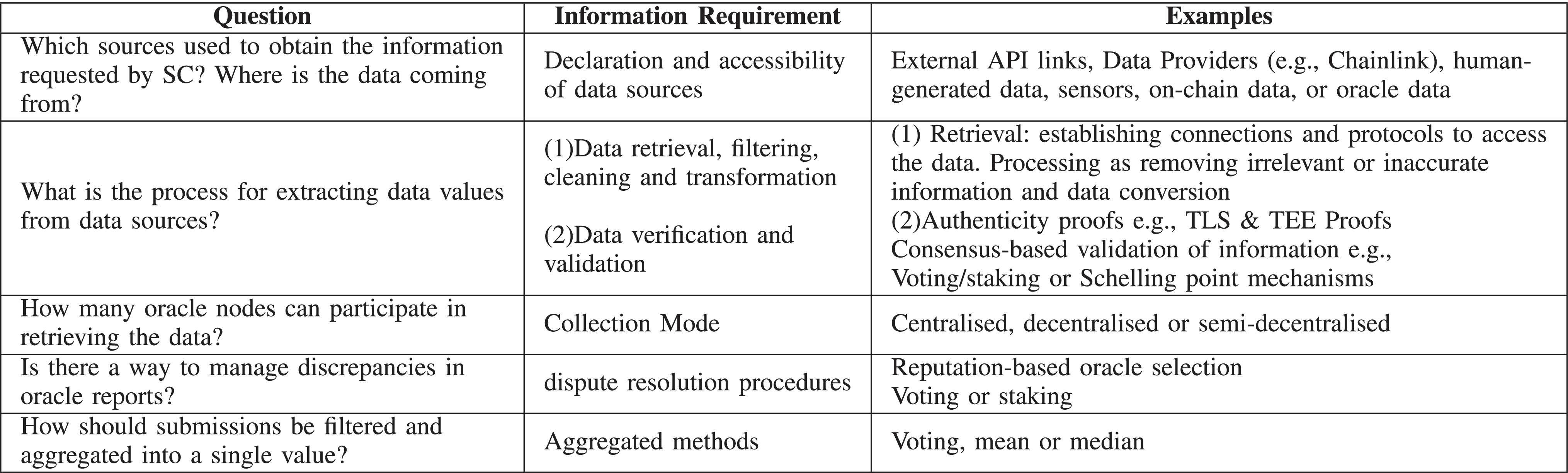 ExplanaSC: A Framework for Determining Information Requirements for  Explainable Blockchain Smart Contracts