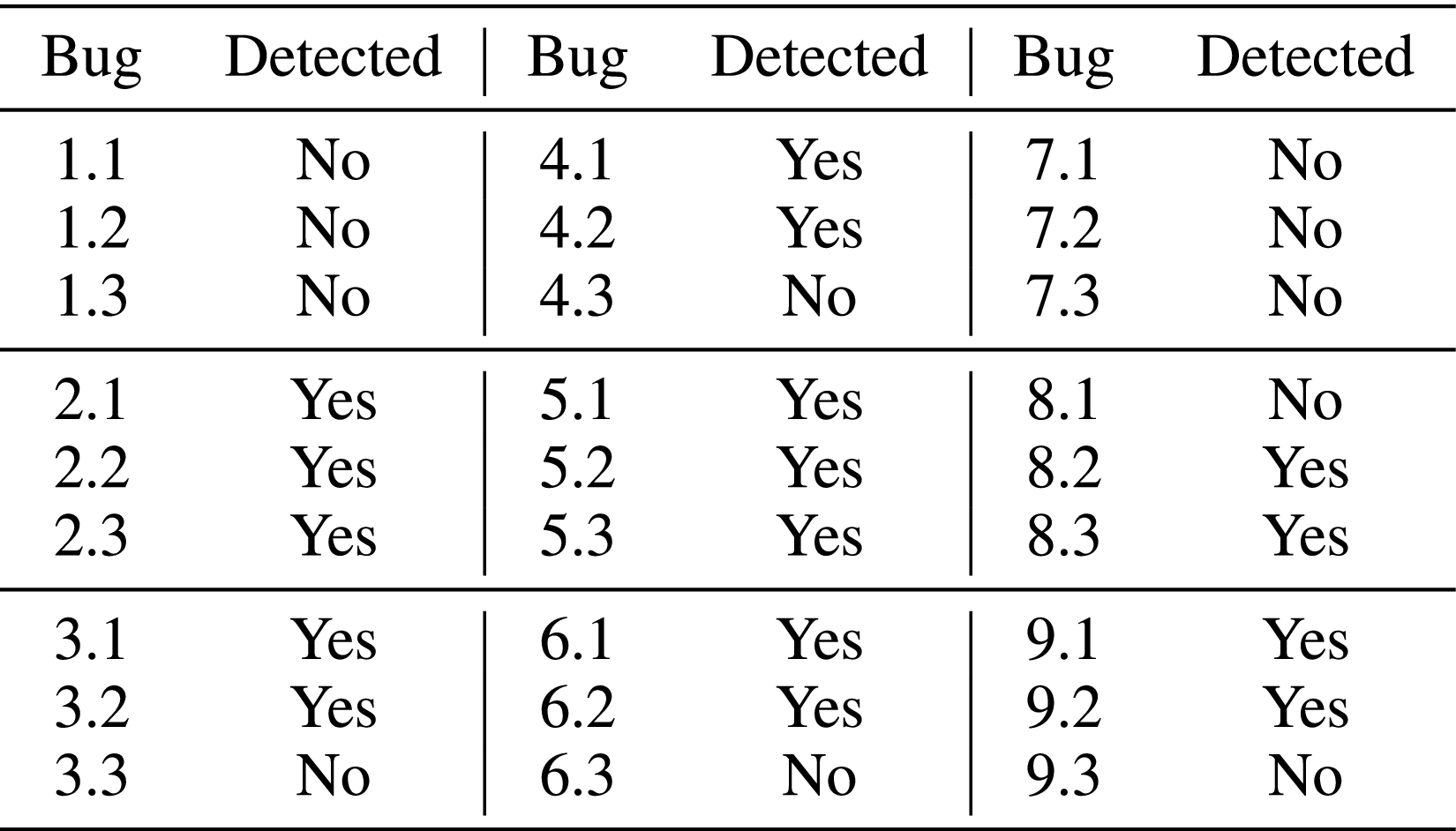Yuga: Automatically Detecting Lifetime Annotation Bugs in the Rust 