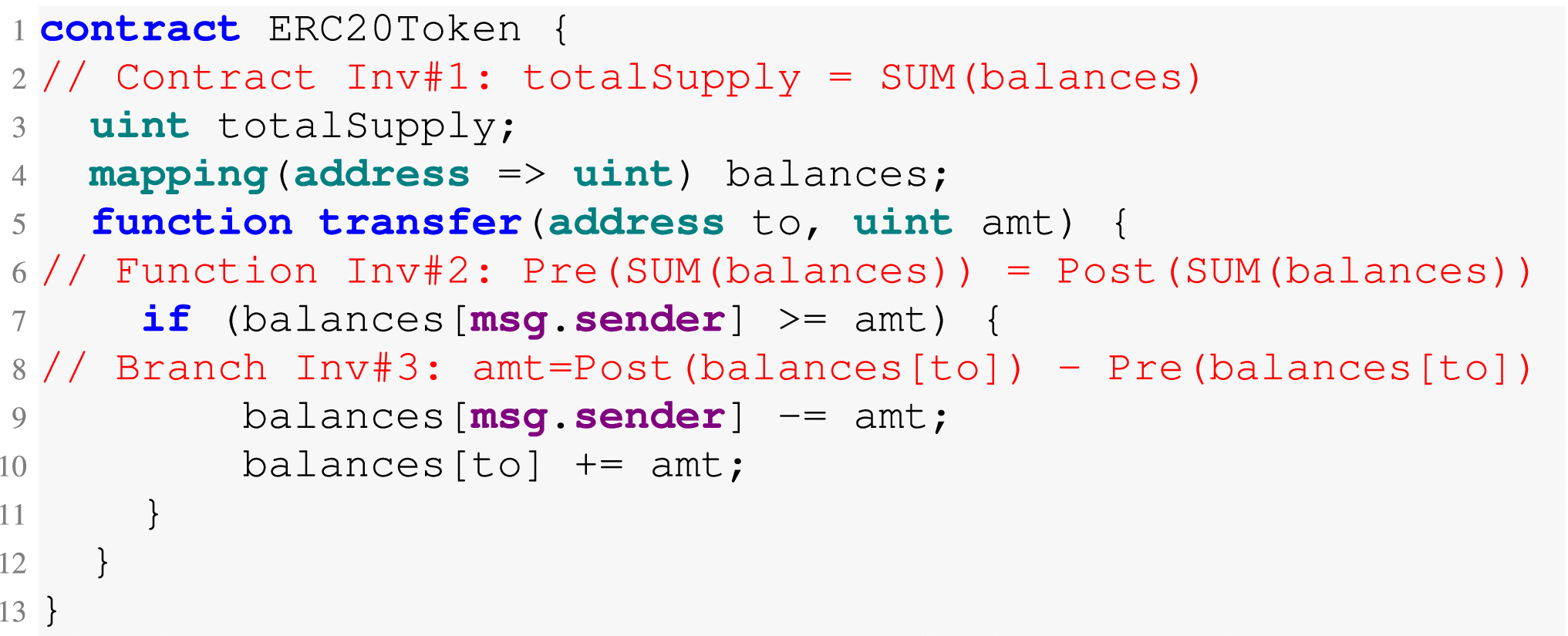 SmartOracle: Generating Smart Contract Oracle via Fine-Grained Invariant  Detection