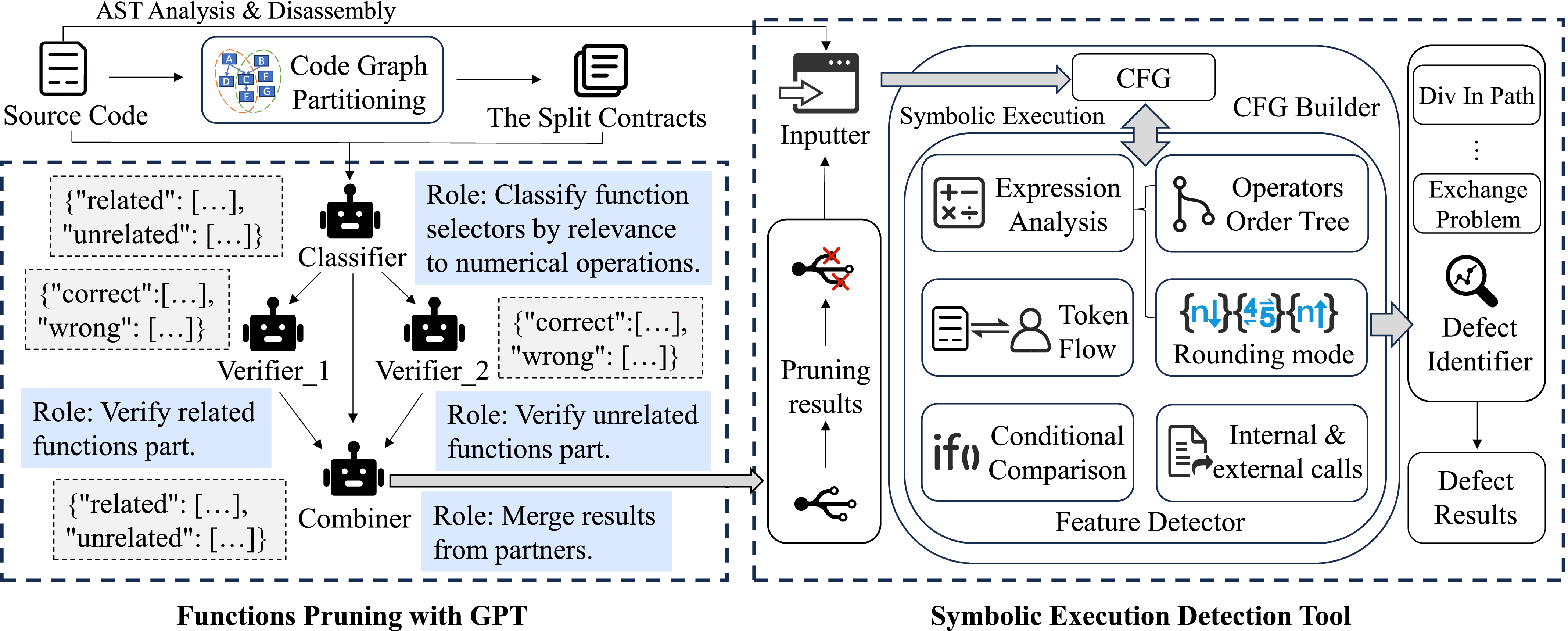 NumScout: Unveiling Numerical Defects in Smart Contracts Using LLM-Pruning  Symbolic Execution