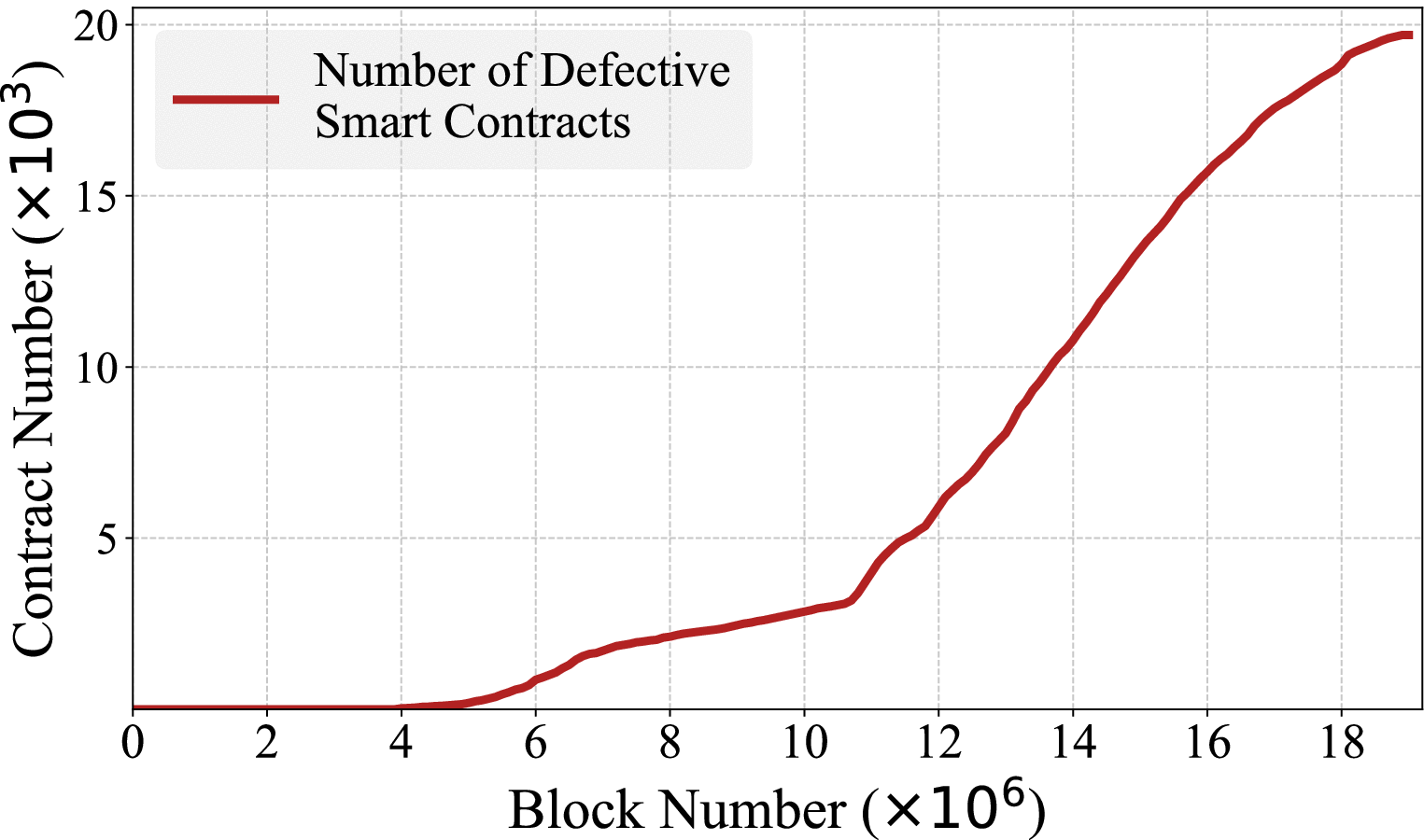 When Crypto Fails: Demystifying Cryptographic Defects in Ethereum Smart  Contracts