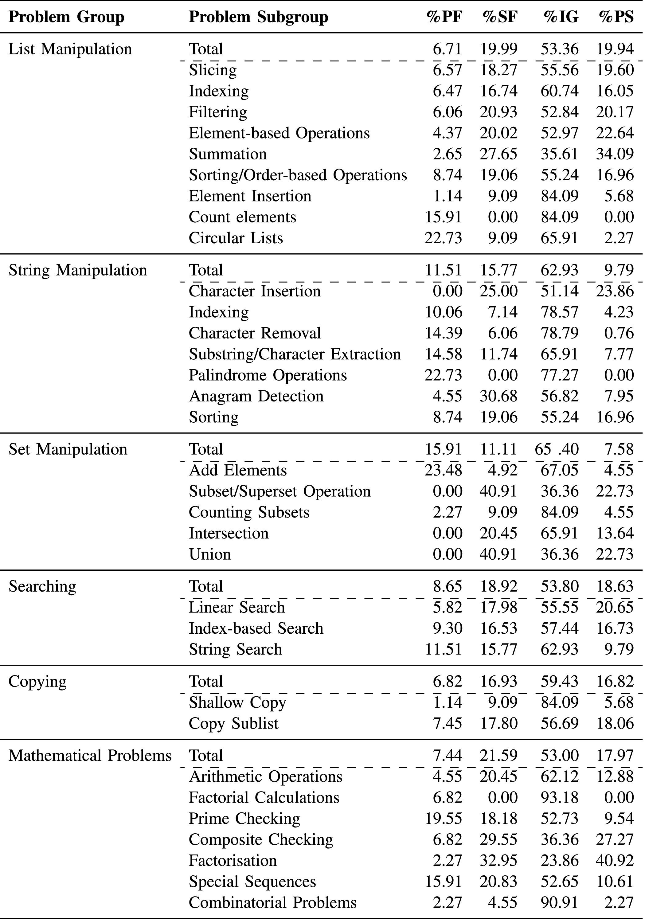 How digital painting works: Tools and workflow