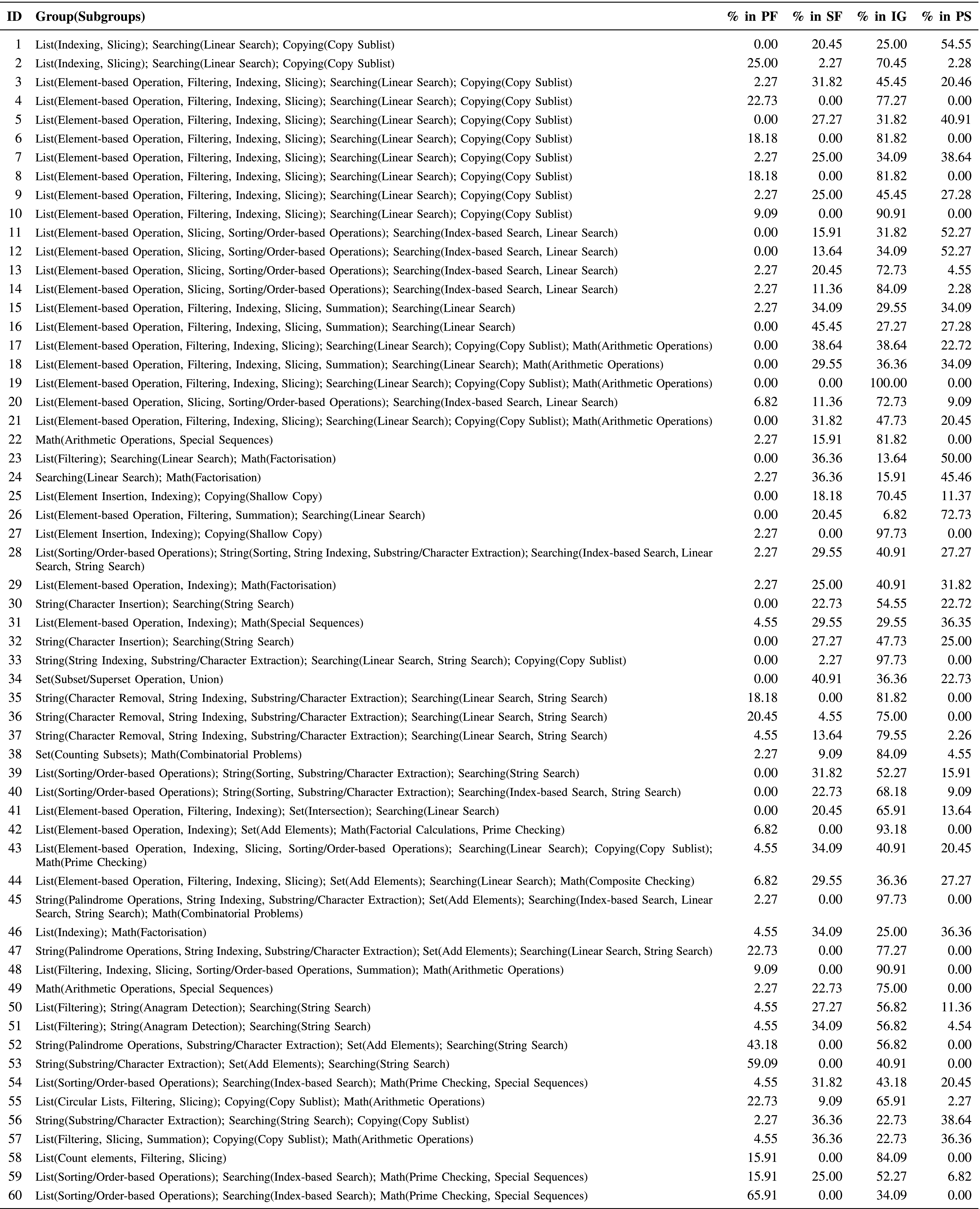Getting started: A simple step-by-step