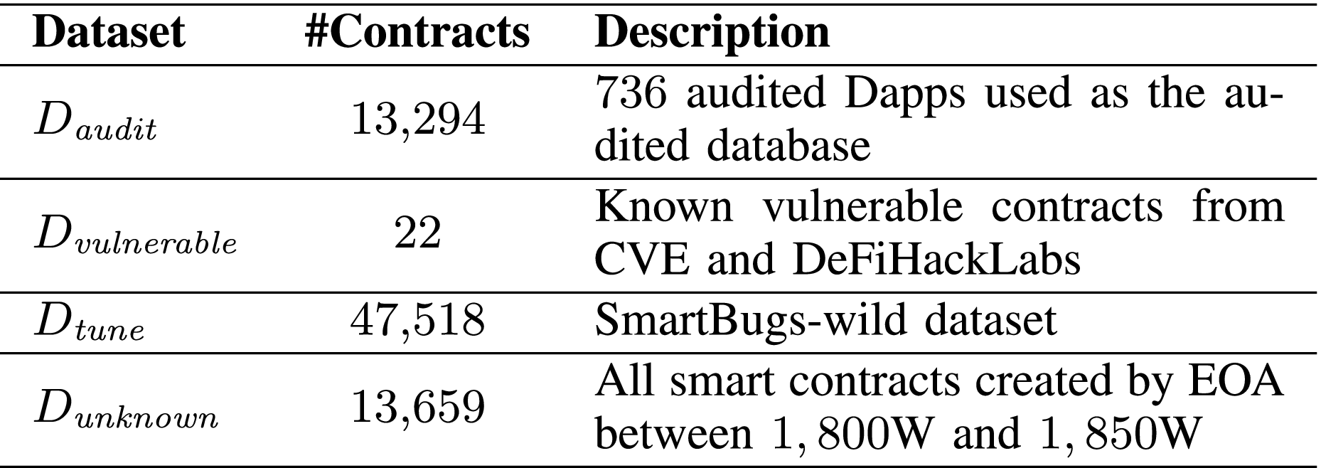 ASTRO: Detecting Access Control Vulnerabilities in Smart Contracts via  Graph Similarity Comparison