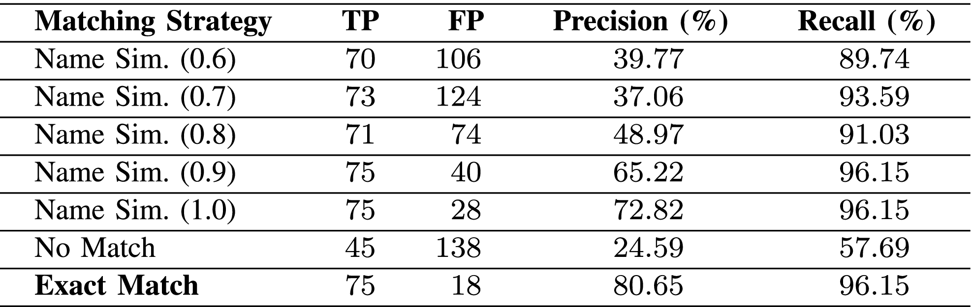 ASTRO: Detecting Access Control Vulnerabilities in Smart Contracts via  Graph Similarity Comparison